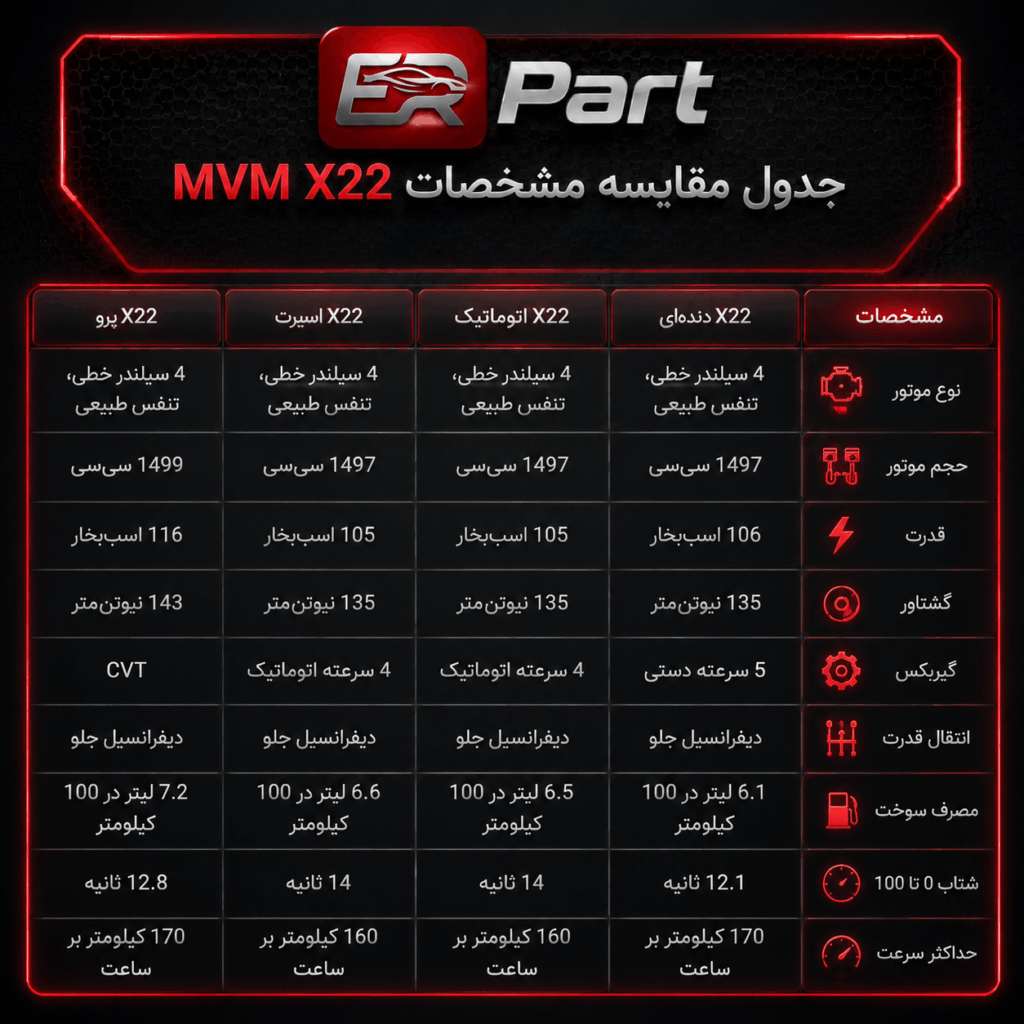 انواع ام‌وی‌ام X22 در ایران